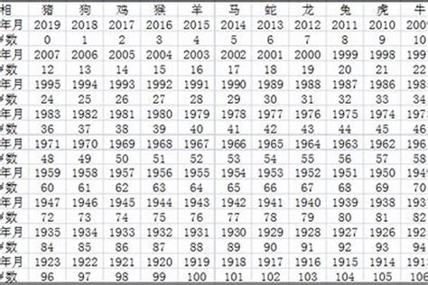 1962年属什么|1962出生属什么生肖查询，1962多大年龄，1962今年几岁